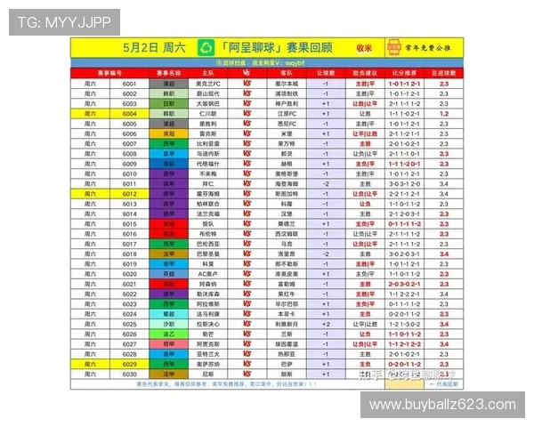 球探足球比分官网全面解析足球比赛数据统计，帮助球迷深入了解球队表现和比赛走势